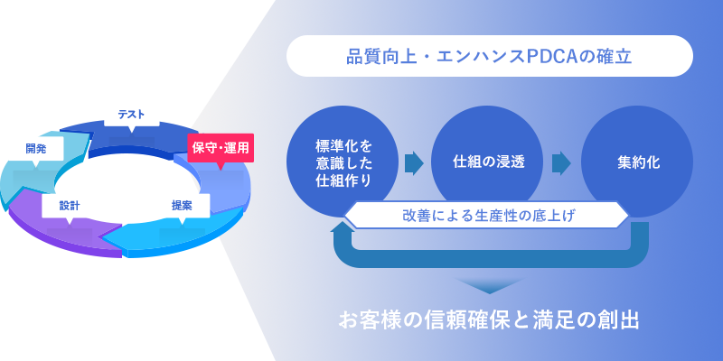 お客様の満足度を向上し続ける“エンハンスサービス”