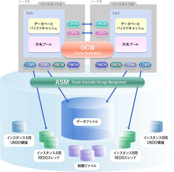 System diagram