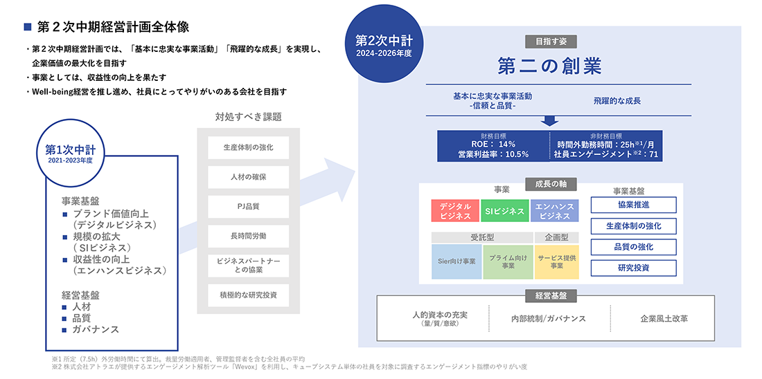 中期経営計画-VISION2026概要-