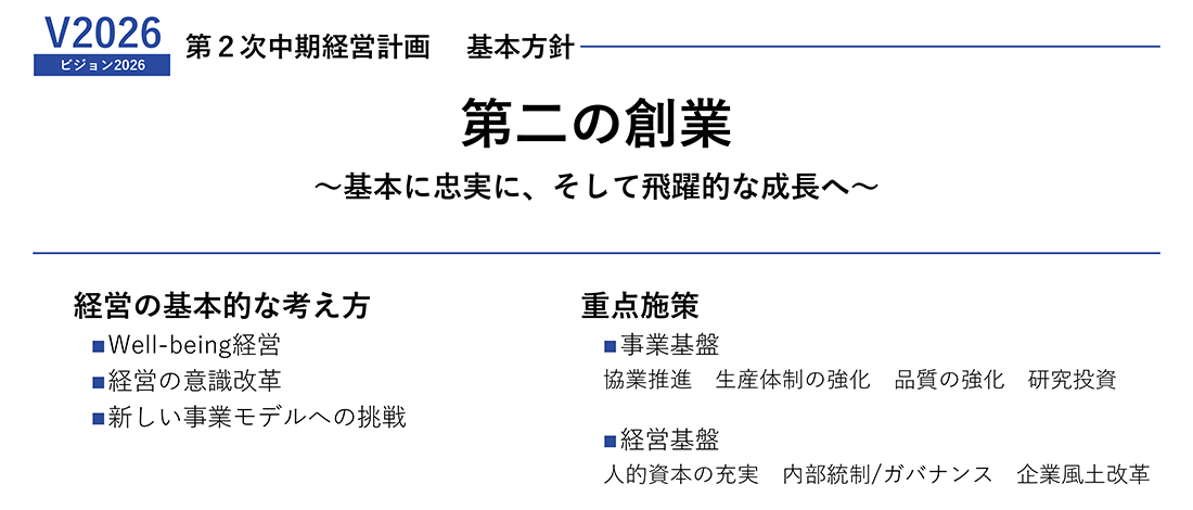 中期経営計画-VISION2026概要-
