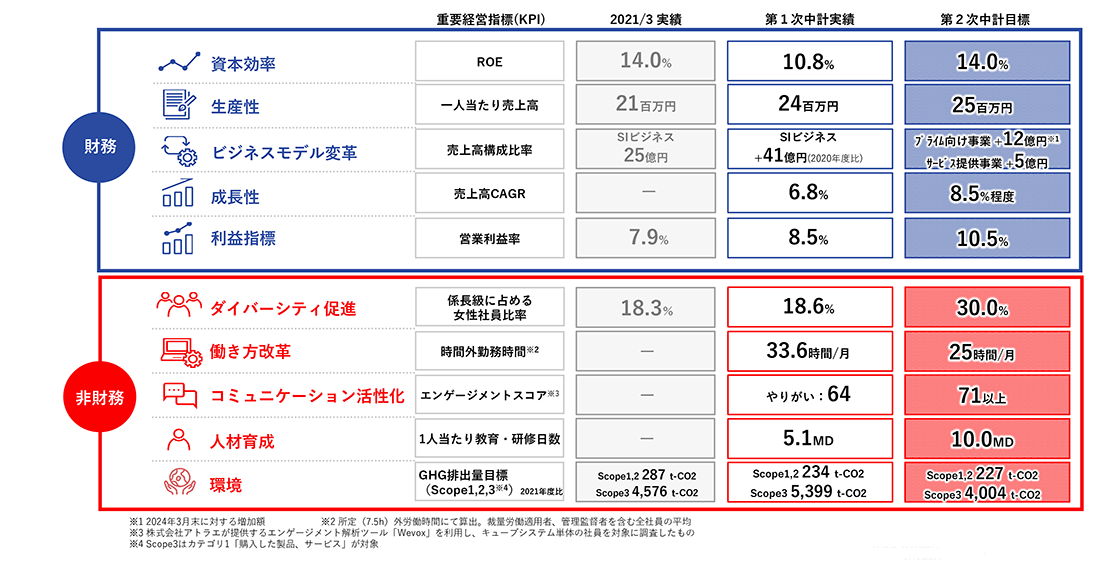 中期経営計画-VISION2026概要-