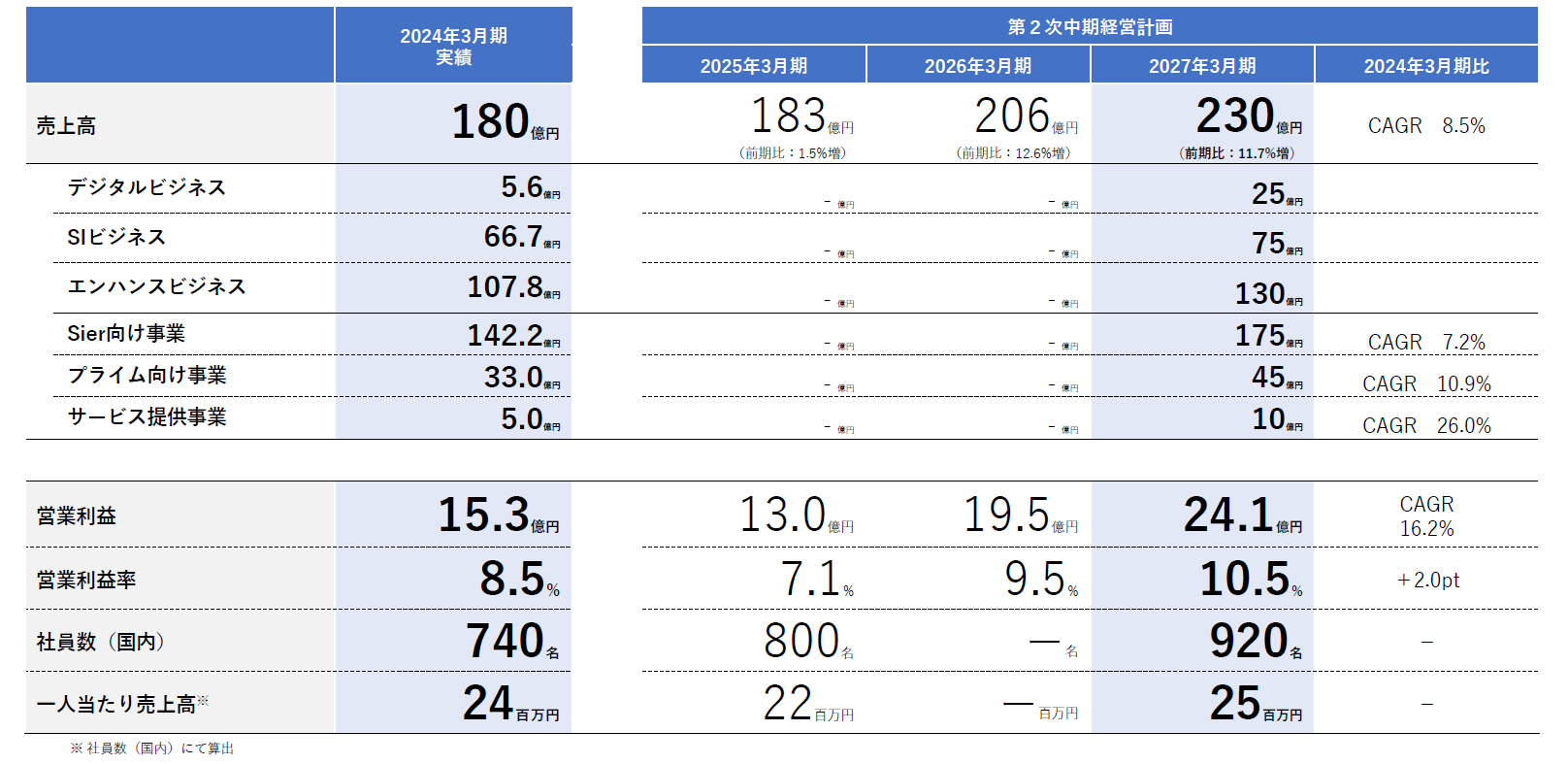 中期経営計画-VISION2026概要-